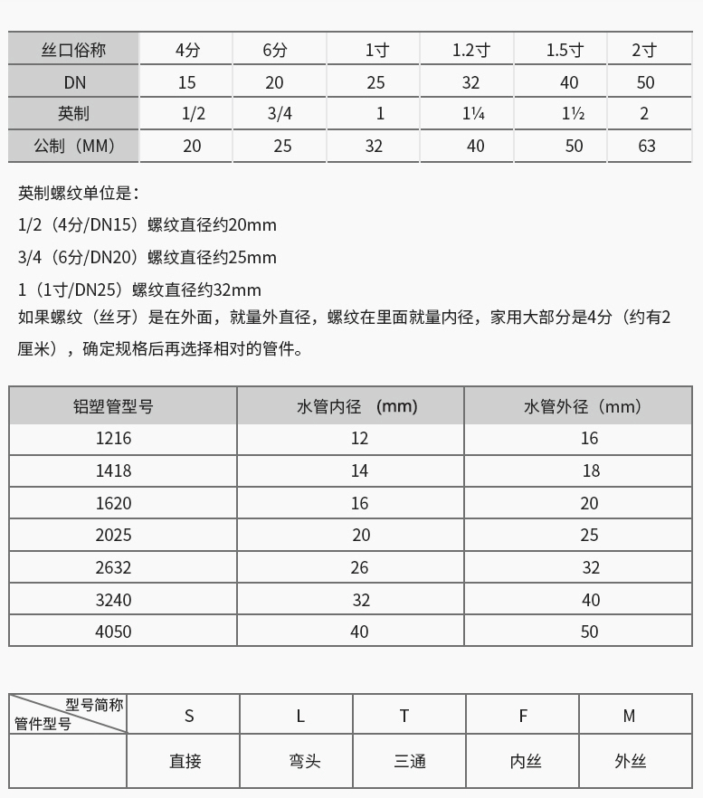 1629103870590576.png 銅管件 卡套卡壓 參數(shù).png