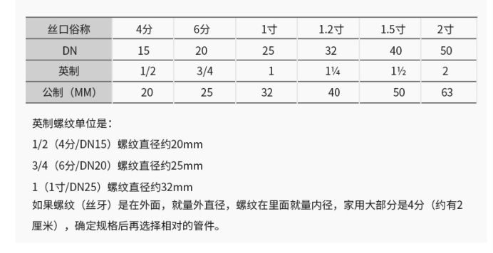 1629183009397521.png 銅閥門 參數(shù)4.png